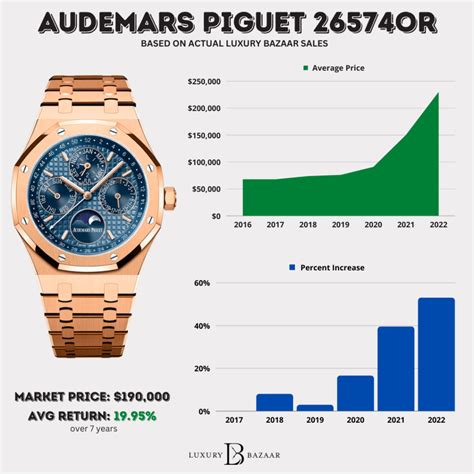 audemars piguet share price|audemars piguet price guide.